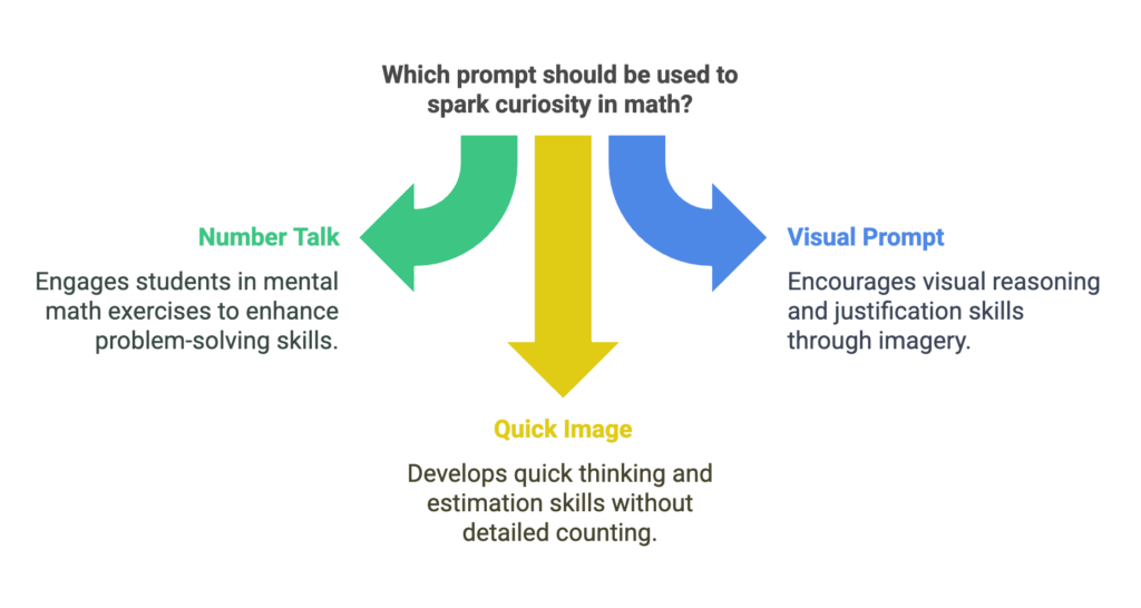 Math Talk Framework Prompts