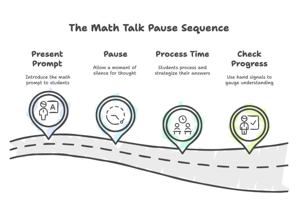 Math Talk Pause Sequence